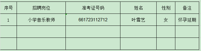 2023新任教师录用公示（公示三怀孕延期）