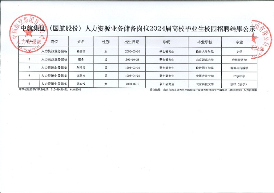 中航集团（国航股份）人力资源业务储备岗位2024届高校毕业生校园招聘结果公示