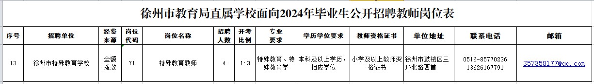 徐州市特殊教育学校面向2024年毕业生公开招聘教师公告(图1)