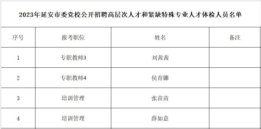 2023年延安市委党校公开招聘高层次人才和紧缺特殊专业人才体检安排公告