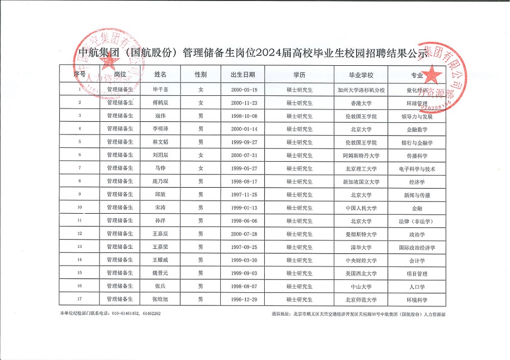 中航集团（国航股份）管理储备生岗位2024届高校毕业生校园招聘结果公示