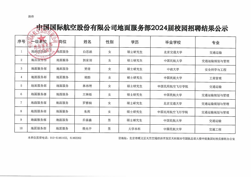 国航股份地面服务部2024年度地面服务岗位招聘结果公示