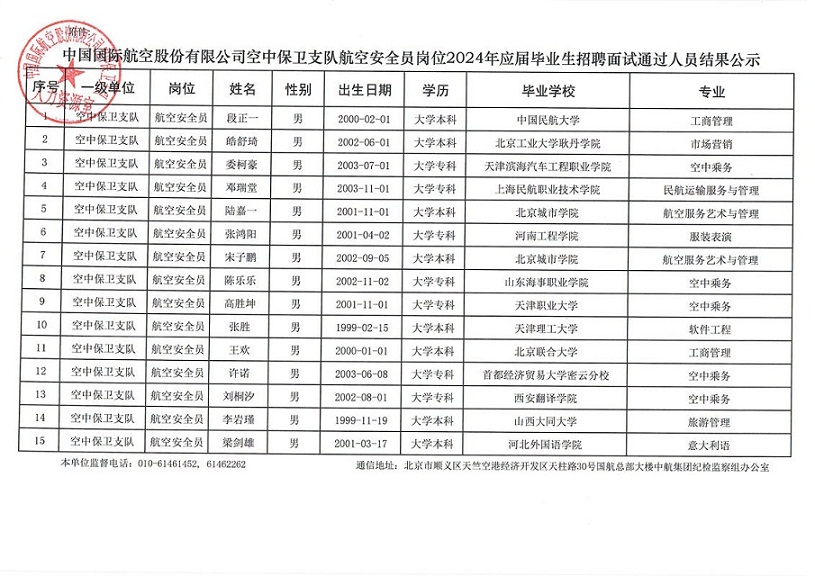 国航股份空中保卫支队航空安全员岗位2024年应届毕业生招聘面试通过人员结果公示