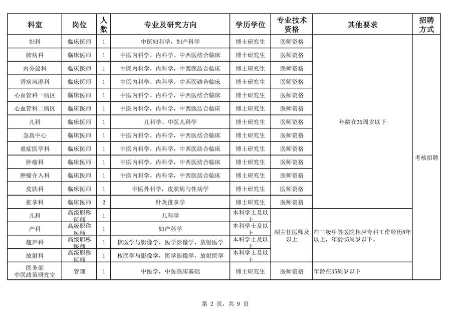 2024年海南省中医院公开招聘工作人员岗位表_01.jpg