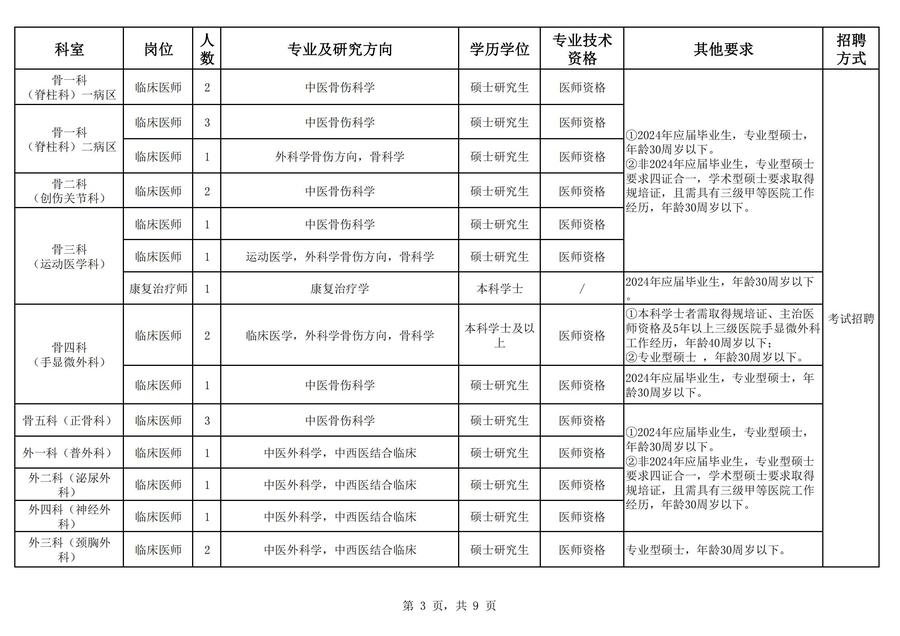 2024年海南省中医院公开招聘工作人员岗位表_02.jpg