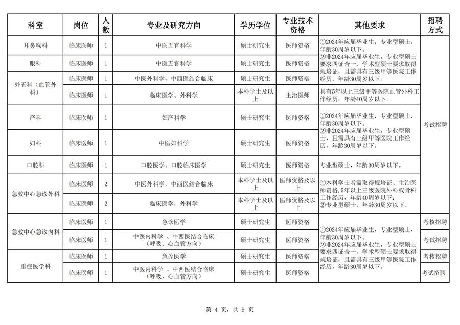 2024年海南省中医院公开招聘工作人员岗位表_03.jpg