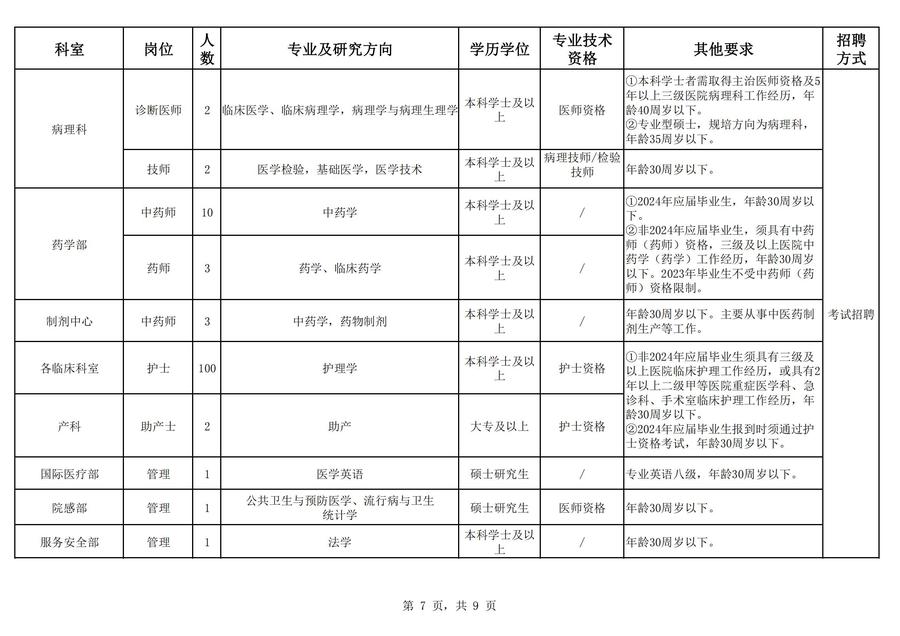 2024年海南省中医院公开招聘工作人员岗位表_06.jpg