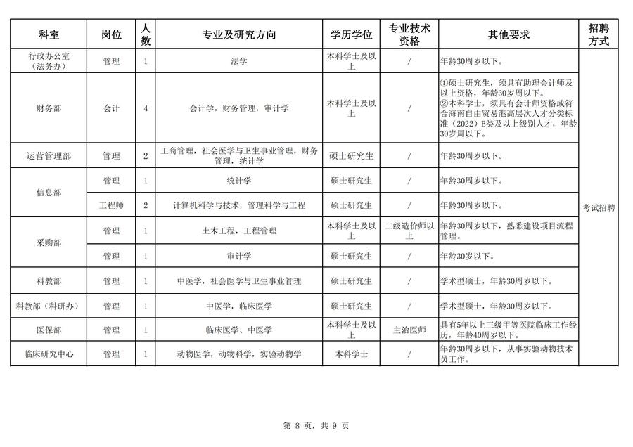 2024年海南省中医院公开招聘工作人员岗位表_07.jpg