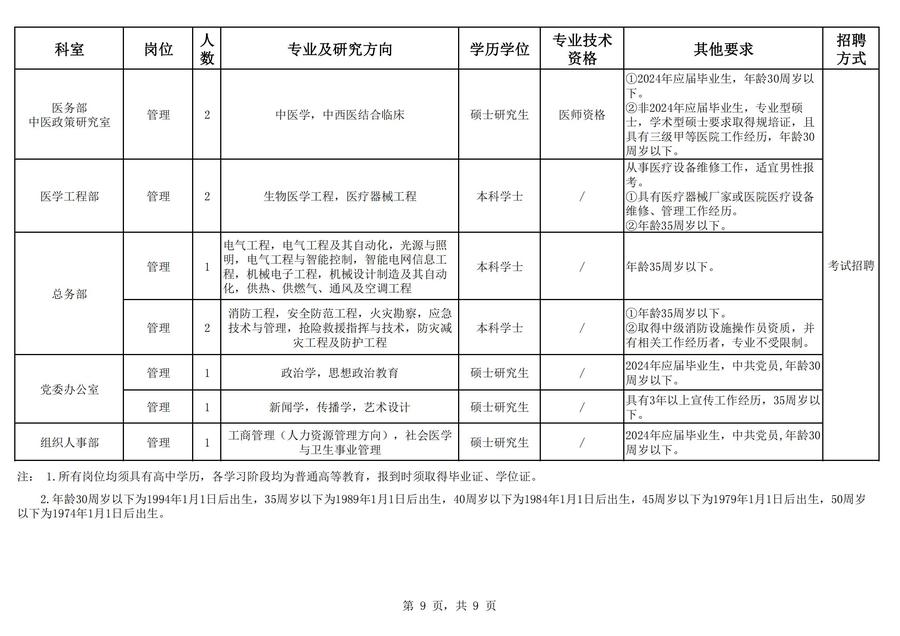 2024年海南省中医院公开招聘工作人员岗位表_08.jpg