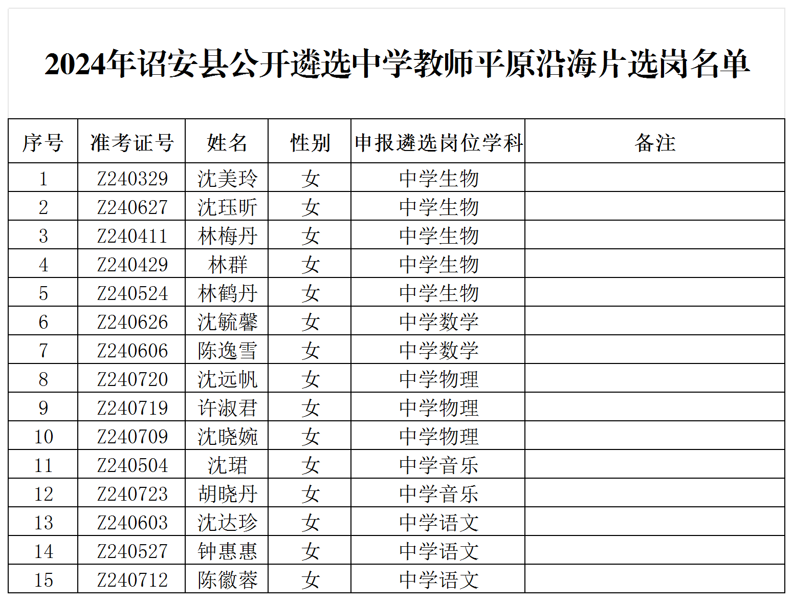 2024年诏安县公开遴选中小学幼儿园选岗通知