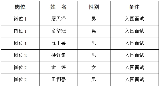 生态环境分局名单公示.png