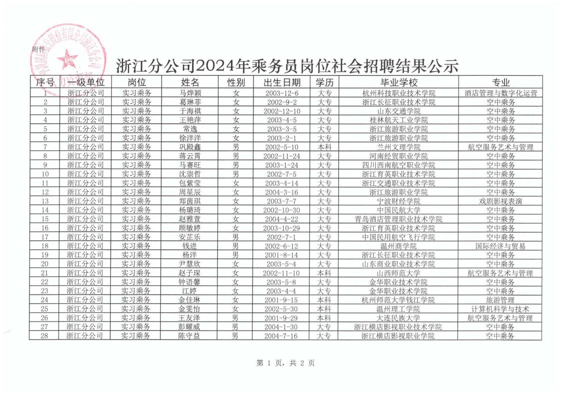 中国国际航空股份有限公司浙江分公司乘务员岗位2024年社会招聘结果公示