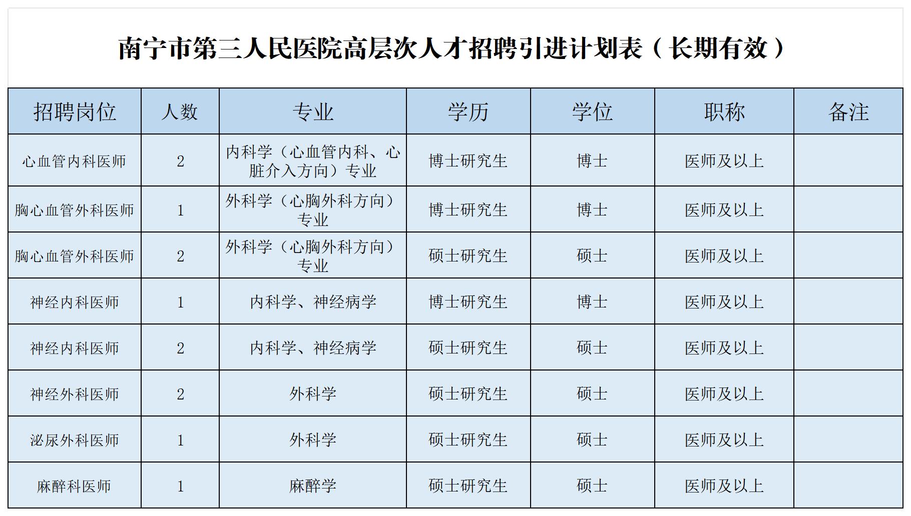 2024.3.1南宁市第三人民医院高层次人才招聘计划表_高层次人才计划 .jpg