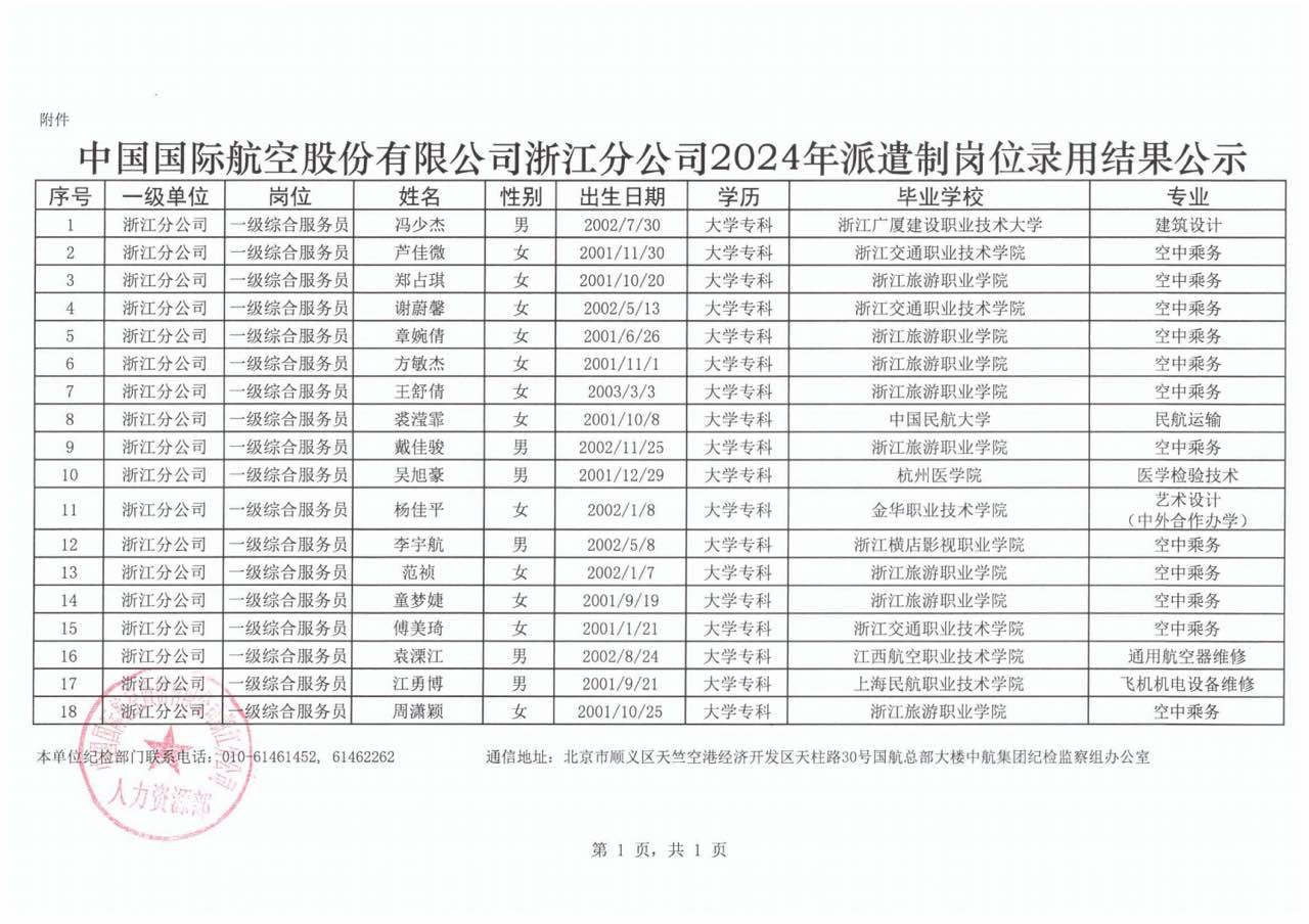 中国国际航空股份有限公司浙江分公司2024年派遣制岗位录用结果公示