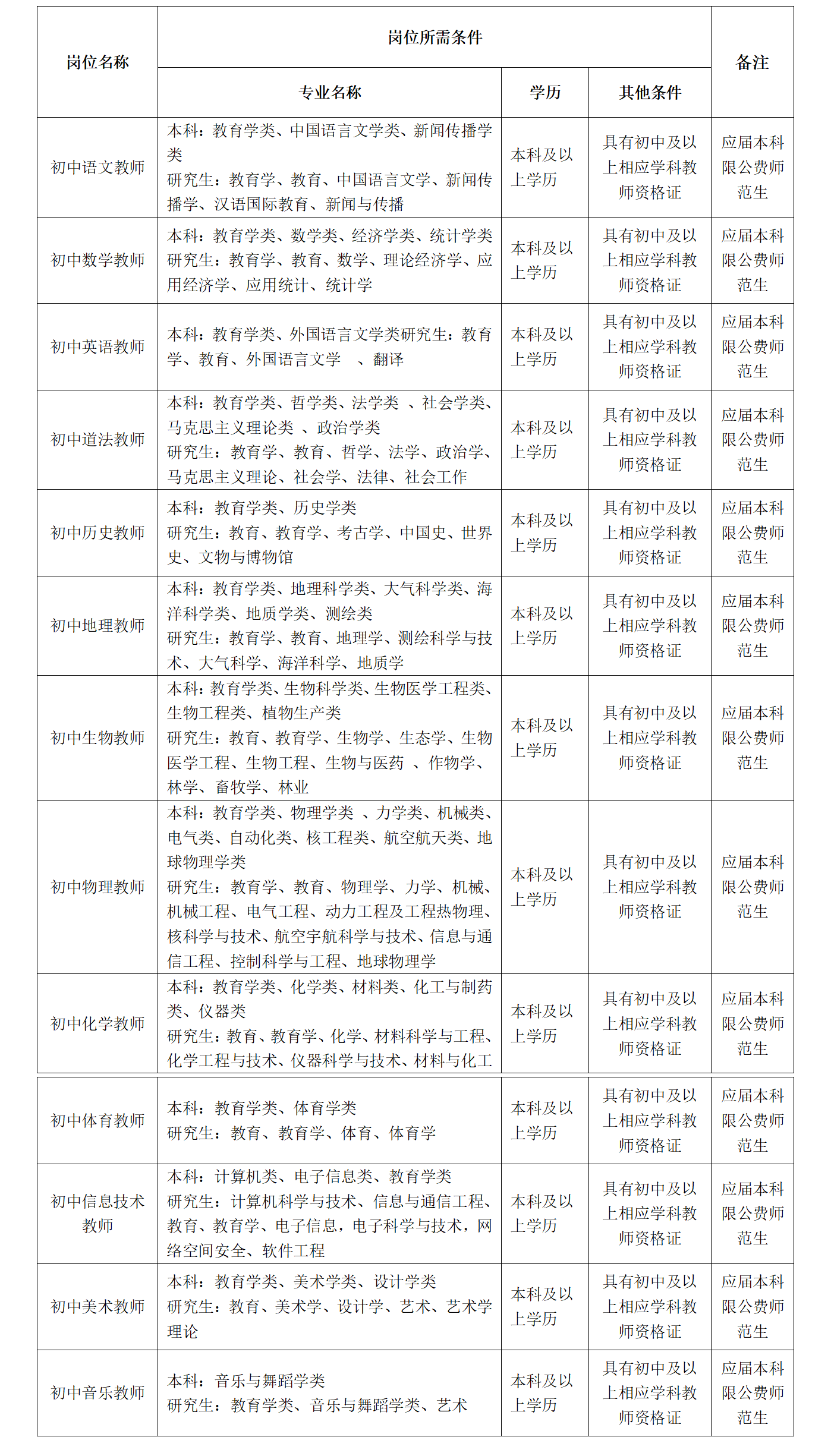 2024西安高新区第六初级中学教师招聘公告