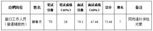 诸暨市政务服务办公室名单.png