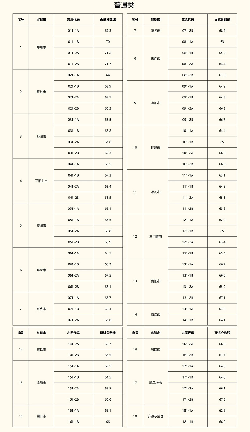 河南省2024年定向招录选调生面试公告