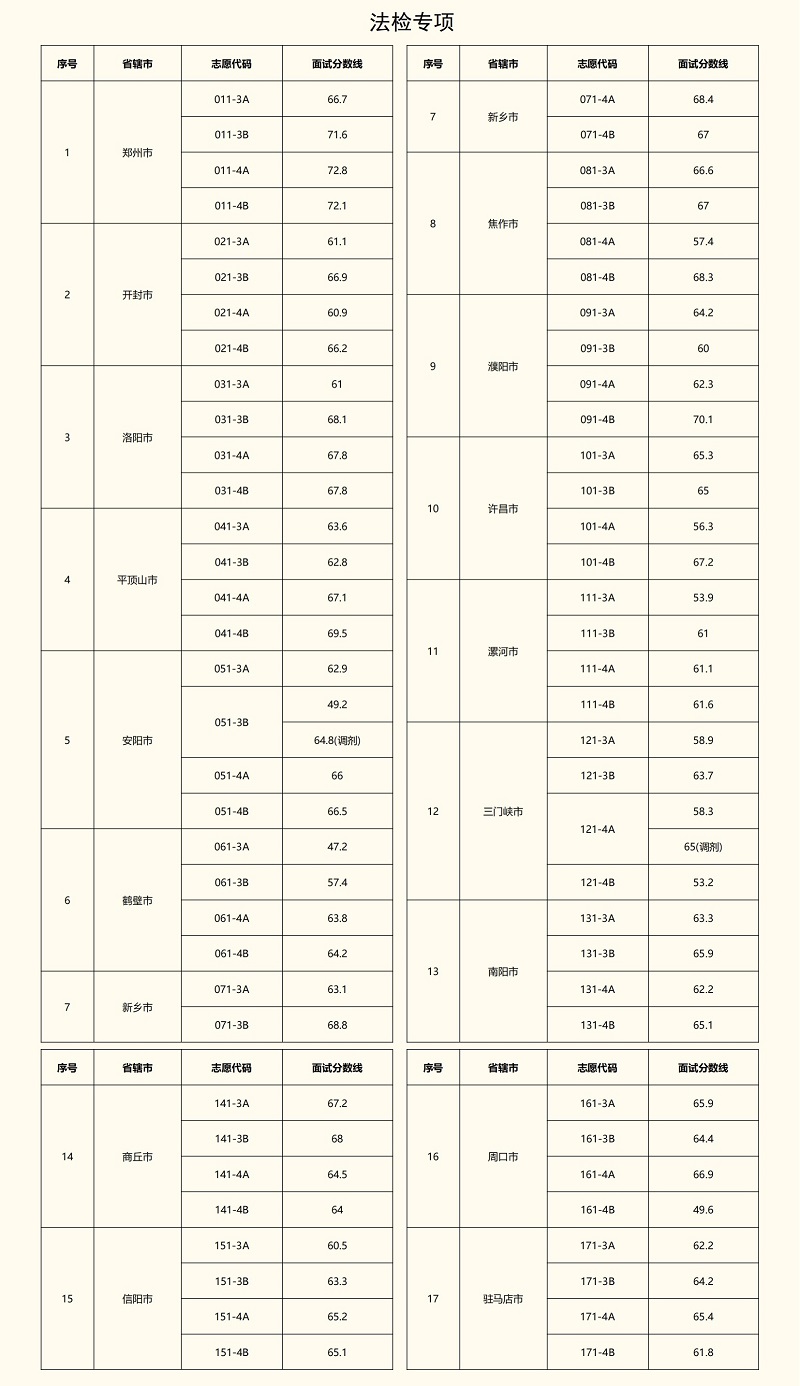 河南省2024年定向招录选调生面试公告