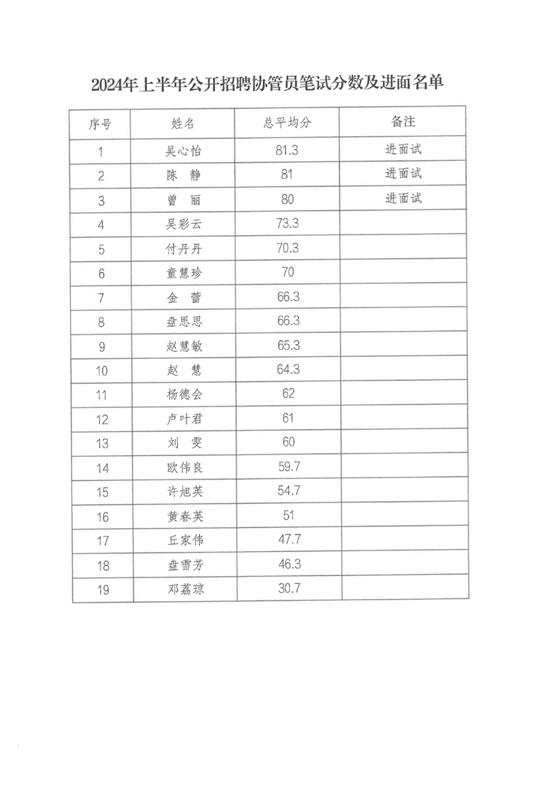 2024年上半年公开招聘协管员面试公告0001.jpg