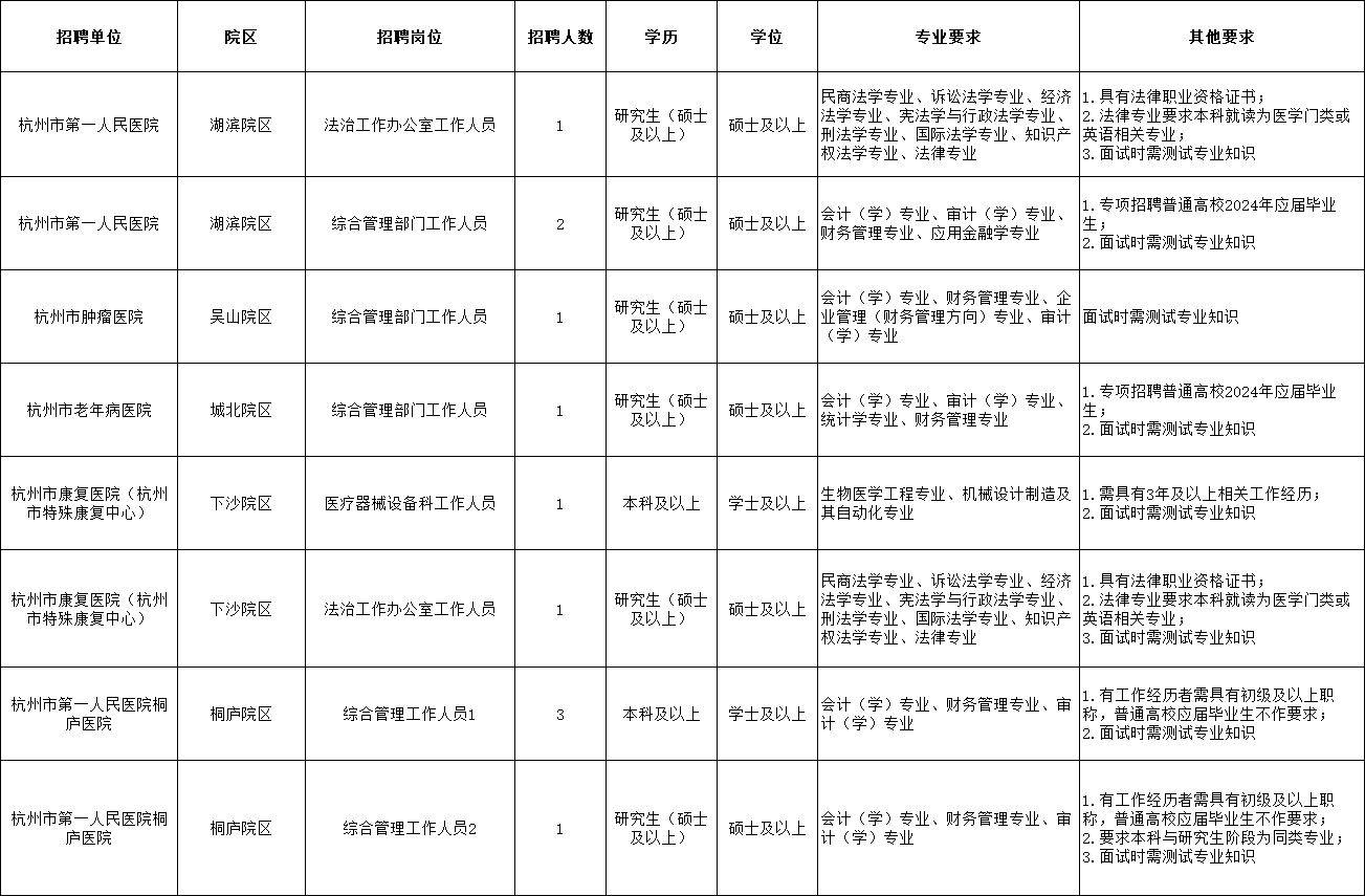 一院五区公共岗位.png