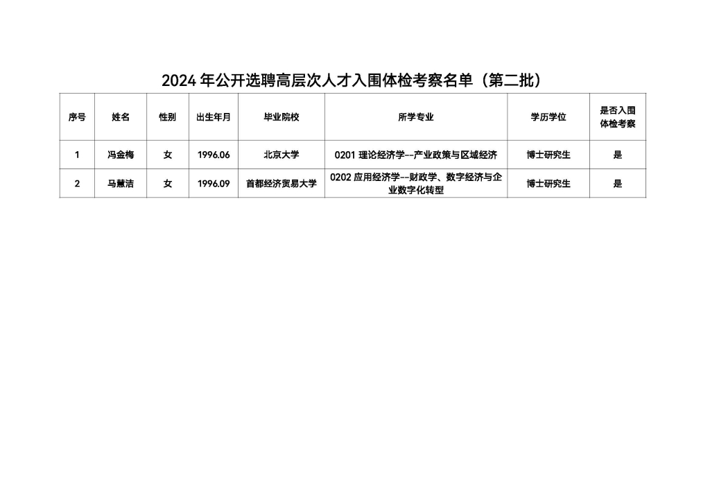 2024年公开选聘<i 724