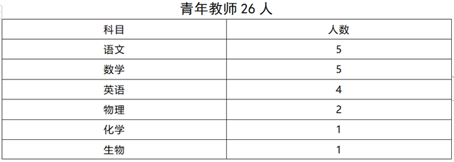 驻马店城南高级中学教师招聘启示