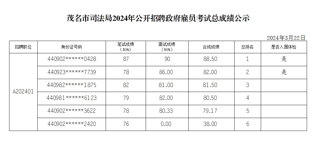 总成绩公示.jpg