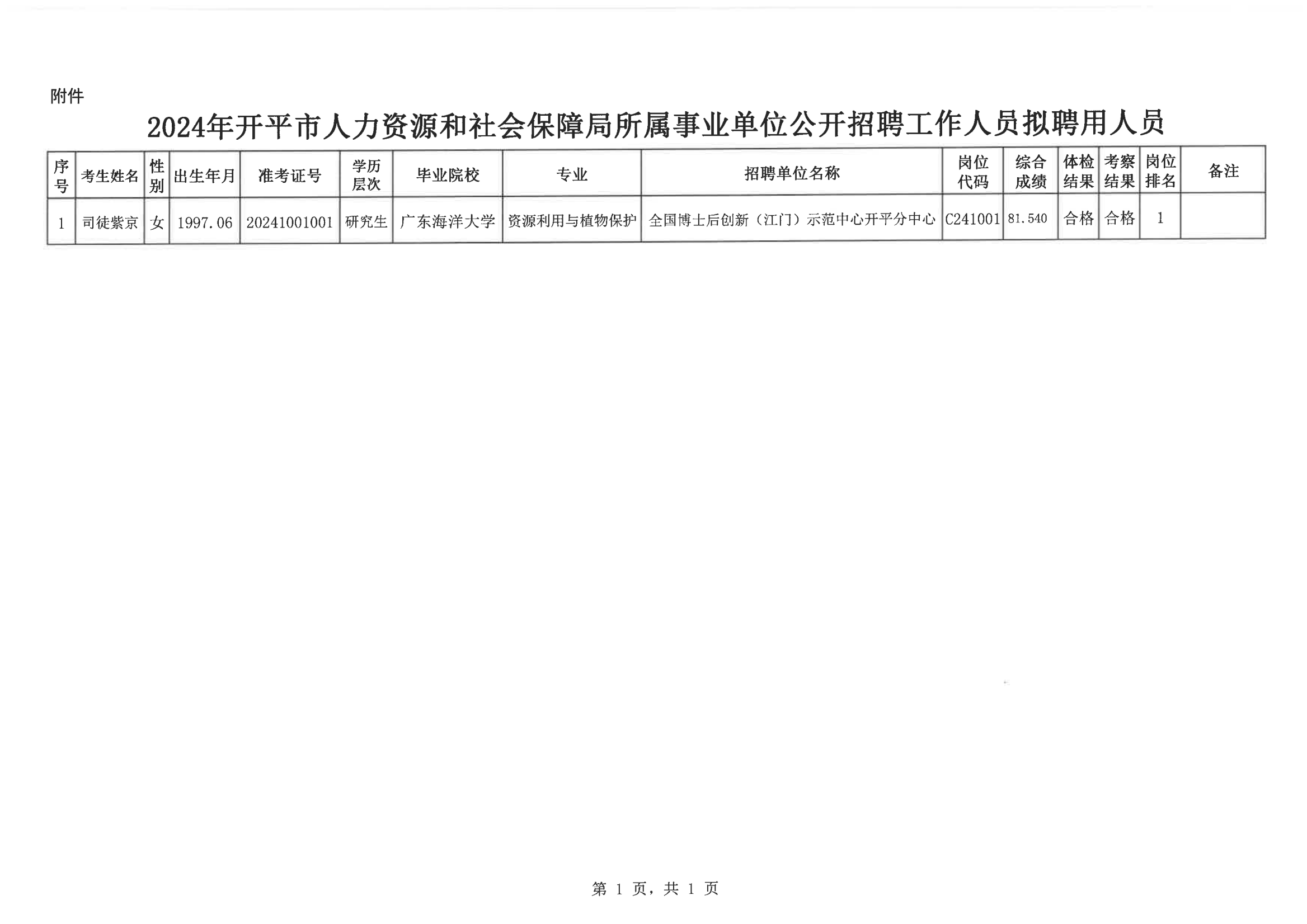 0--开平市人力资源和社会保障局公示报送呈批表（网上公示）20200901_02.png