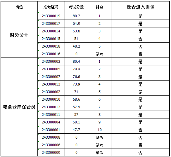 长乐区粮食购销有限公司.png