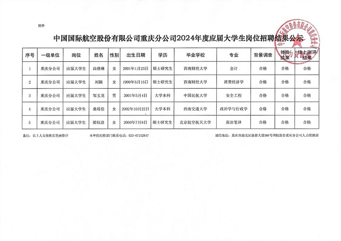 国航股份重庆分公司2024年度应届毕业生招聘结果公示