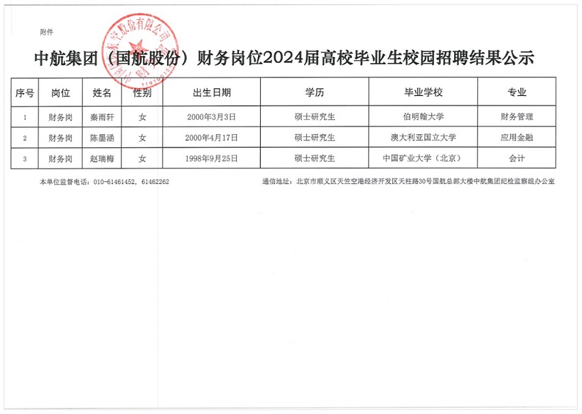 国航股份财务部财务岗位2024届高校毕业生校园招聘结果公示