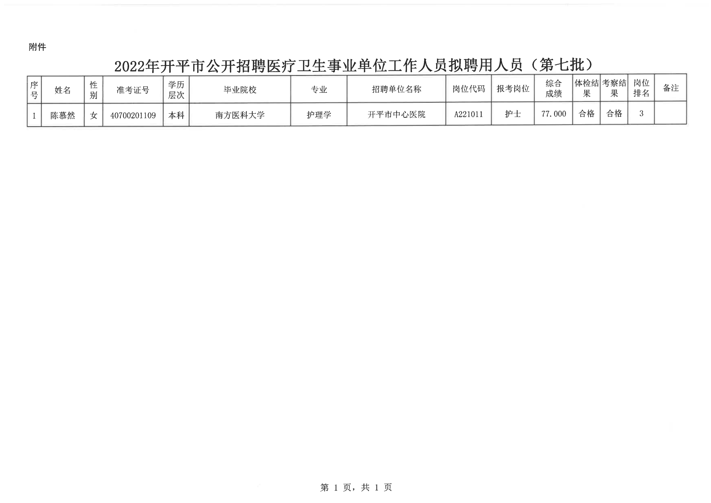 0--开平市人力资源和社会保障局公示报送呈批表（网上公示）20200901_02.png