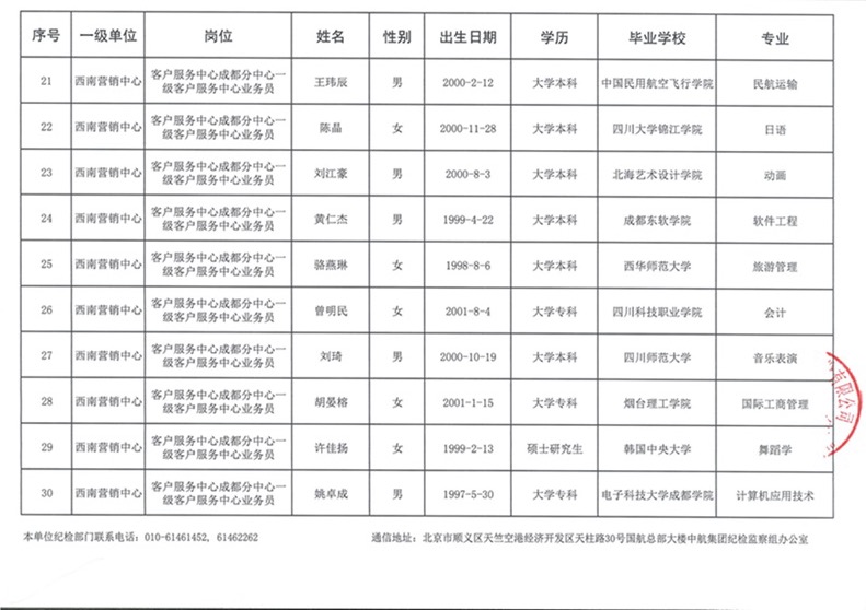 国航股份商务委员会西南营销中心业务员岗位校园招聘结果公示