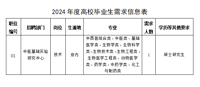 6-2024高校毕业生需求信息表.png