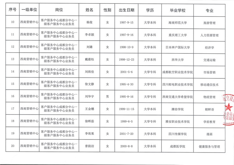 国航股份商务委员会西南营销中心业务员岗位校园招聘结果公示