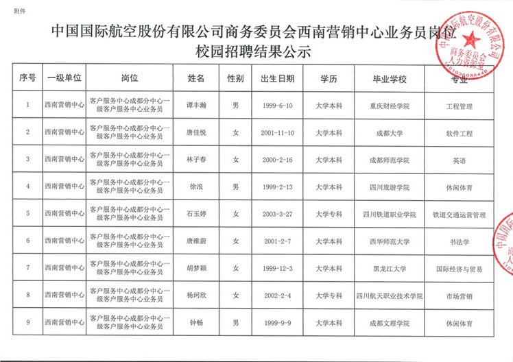 国航股份商务委员会西南营销中心业务员岗位校园招聘结果公示