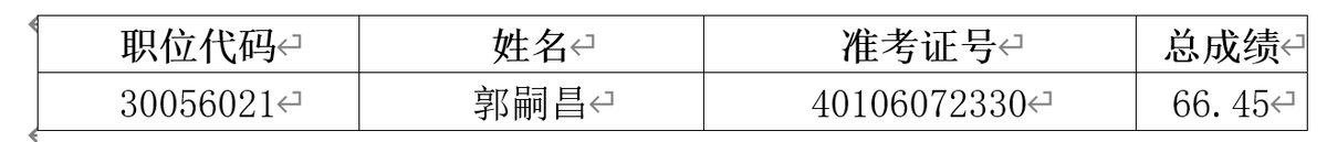 河南省商务厅<br><br>2024年统一考试录用公务员递补人员<br><br>面试资格确认通知