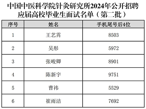 2024年公开招聘应届高校毕业生面试名单（第二批）_500.jpg