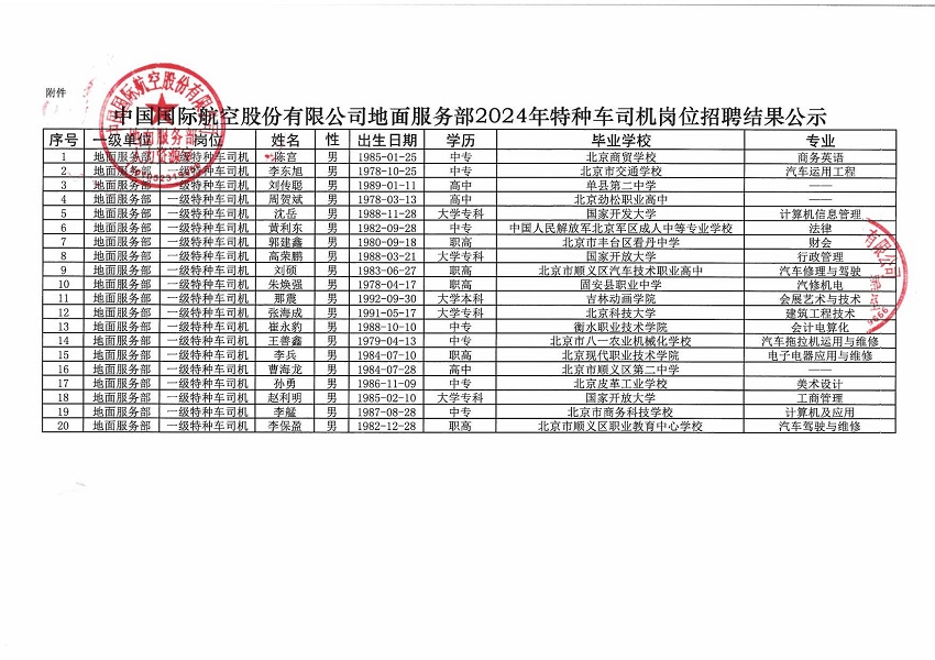 国航股份地面服务部2024年特种车司机岗位招聘结果公示