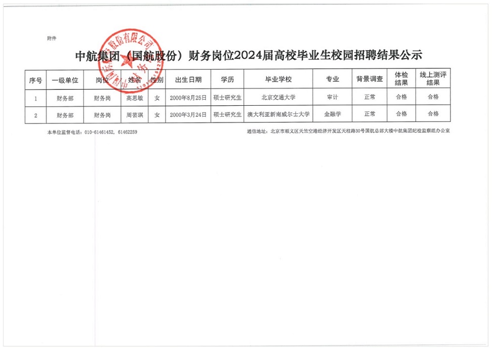 国航股份财务部2024届高校毕业生校园招聘结果公示