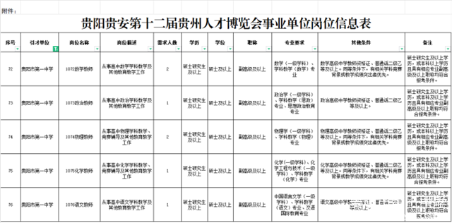 （2改）2024年第十二届贵州人才博览会贵阳市第一中学人才引进公告1369.png