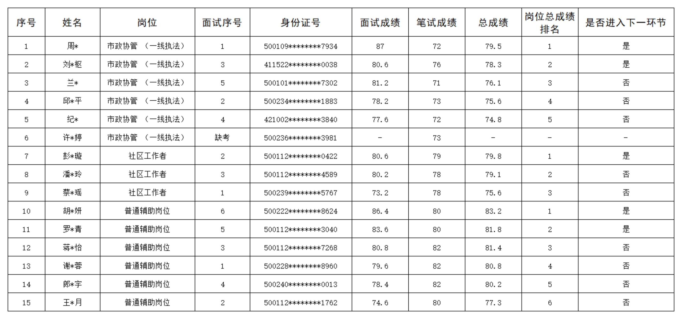 面试成绩汇总表_00(1).jpg