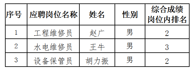 广西财经学院2023年度公开招聘临聘人员考核递补公告.png