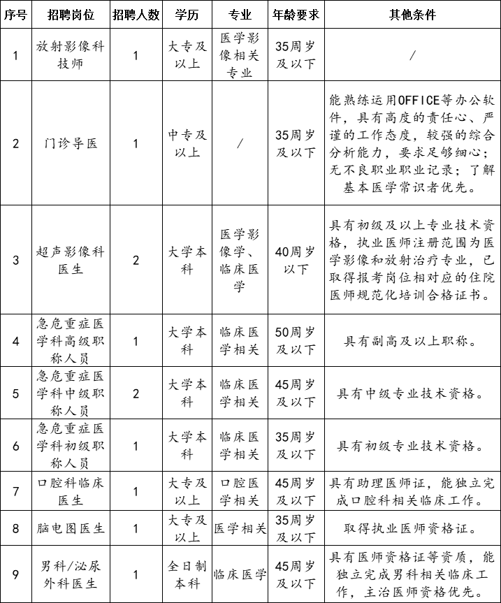 岗位汇总.png