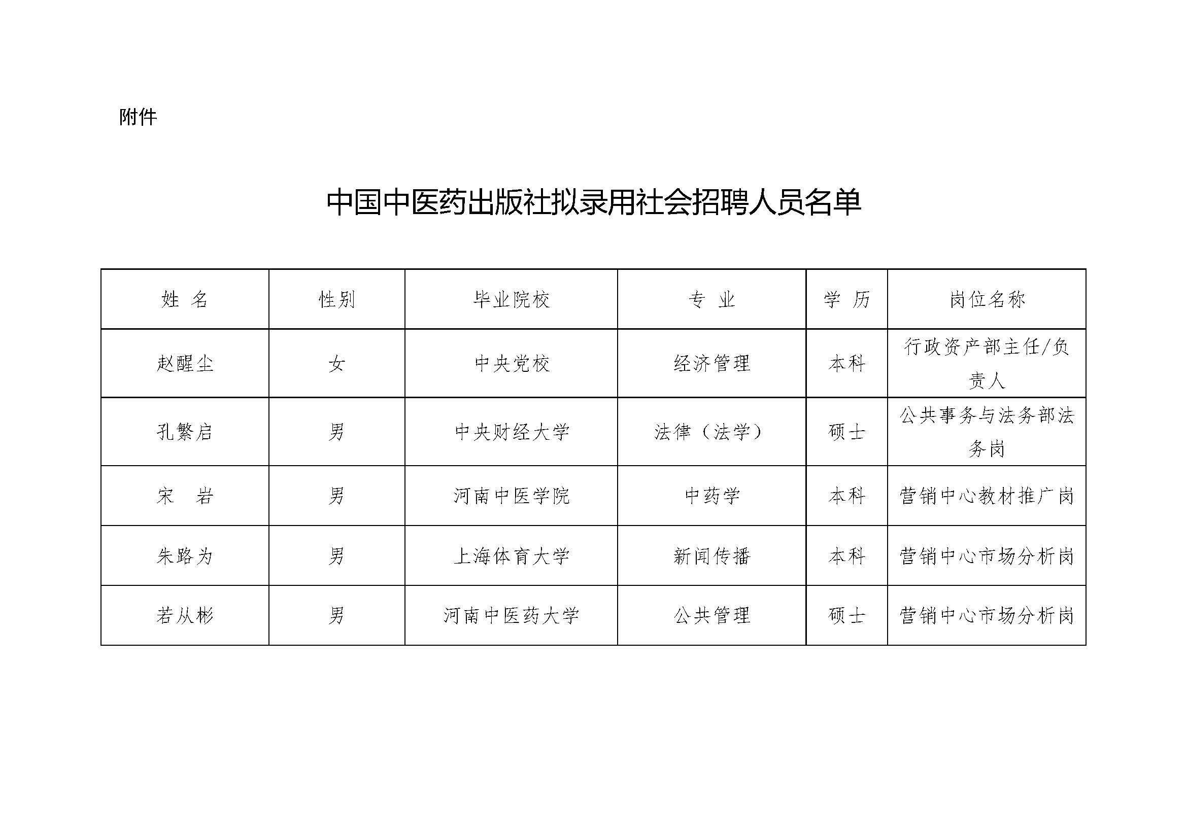 附件：中国中医药出版社拟录用社会招聘人员名单.jpg