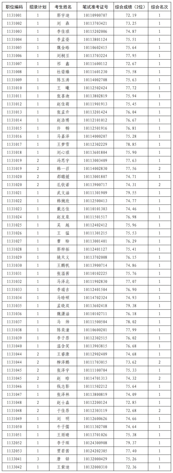 进入体检人员名单.jpg