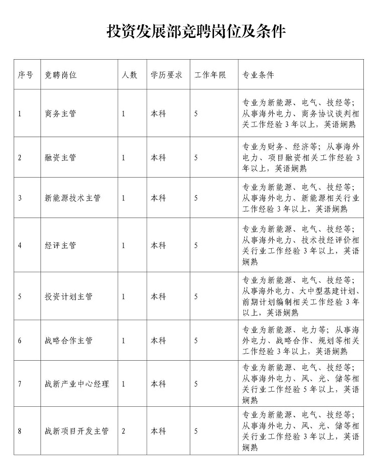 <i  ><i  >中国</i></i>大唐集团海外投资有限公司投资发展部岗位竞聘公告_20240430161224_页面_6.jpg