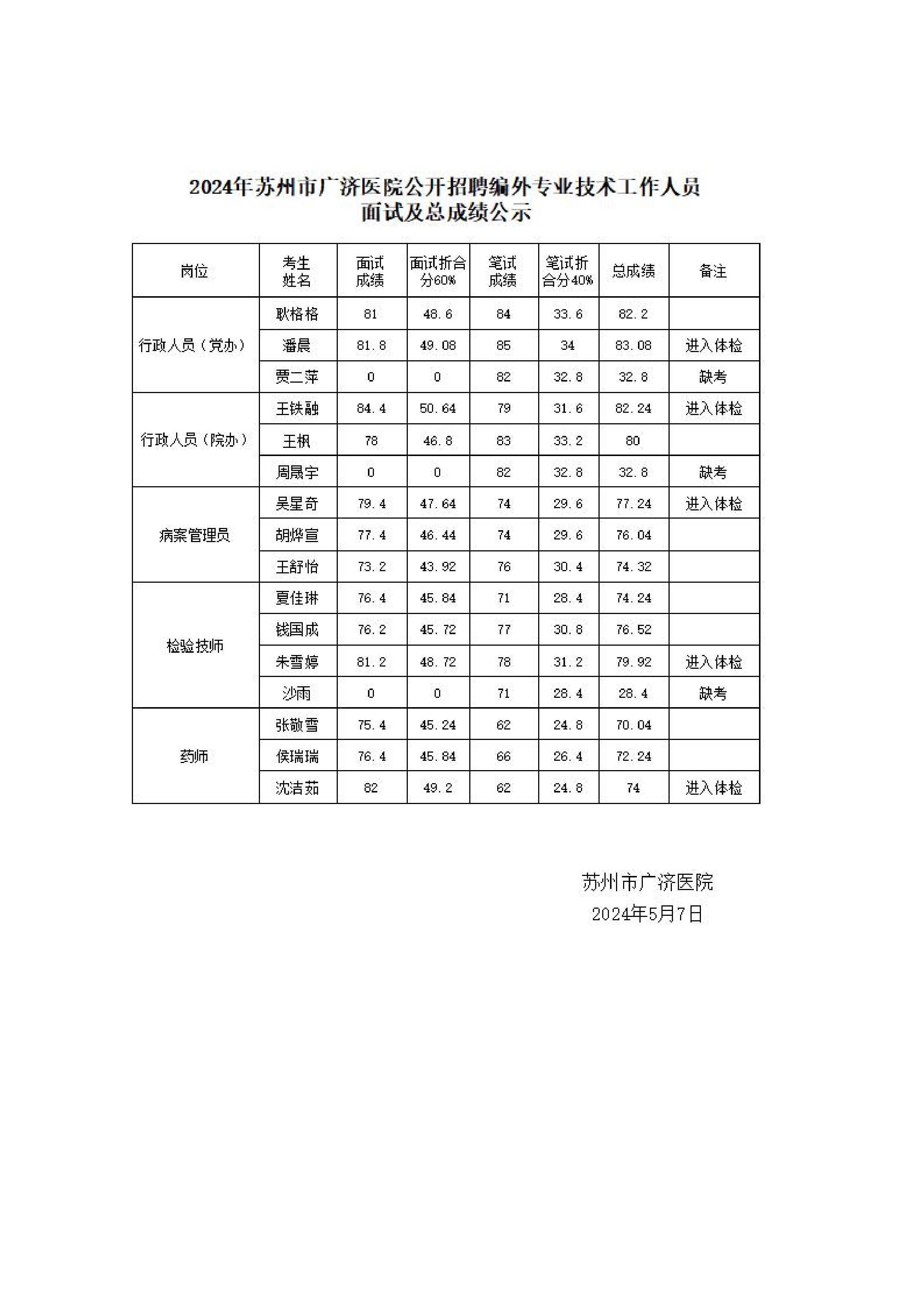 b915e1db-a359-4a00-8722-fcfdc69618492024苏州市广济医院公开招聘编外专业技术人员面试及总成绩公示.jpg