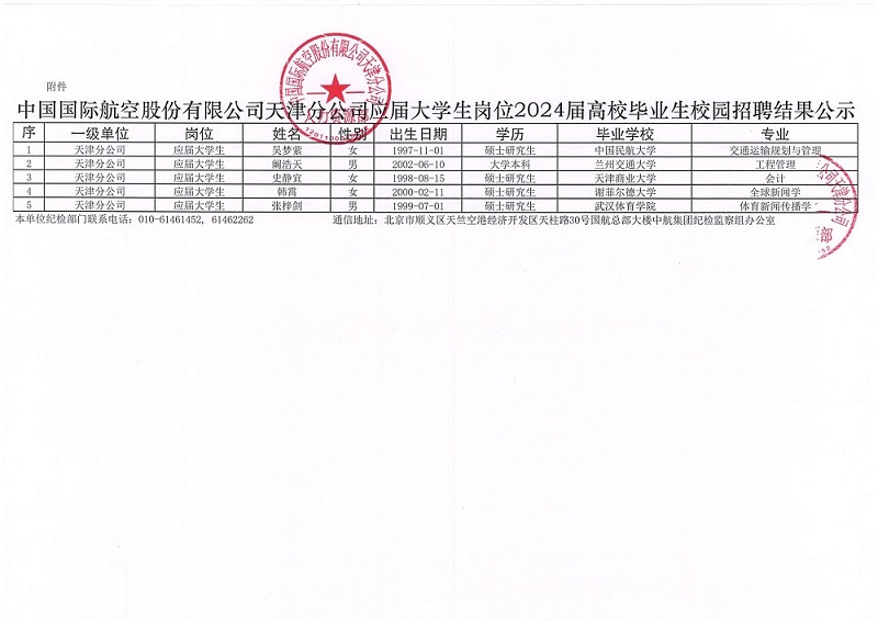 国航股份天津分公司应届大学生岗位2024届高校毕业生校园招聘结果公示