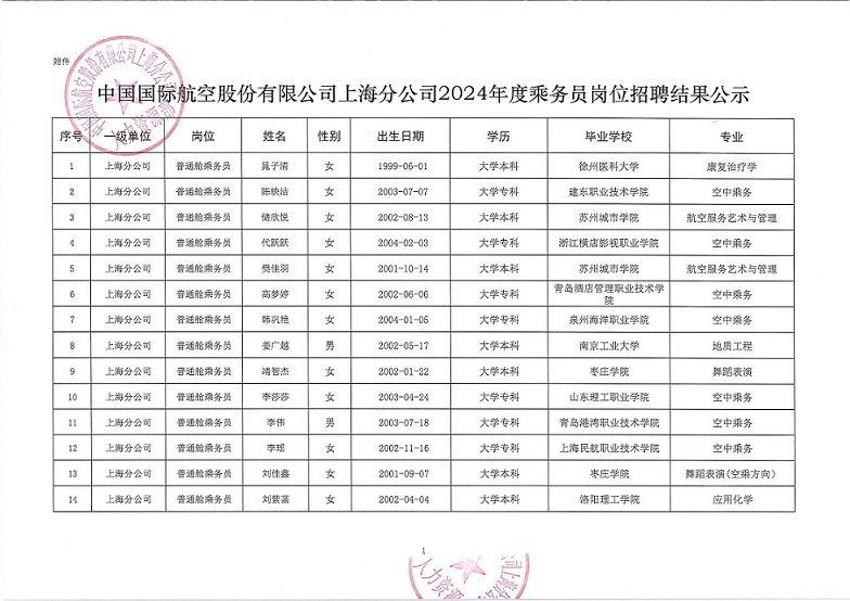 国航股份上海分公司2024年度乘务员岗位招聘结果公示